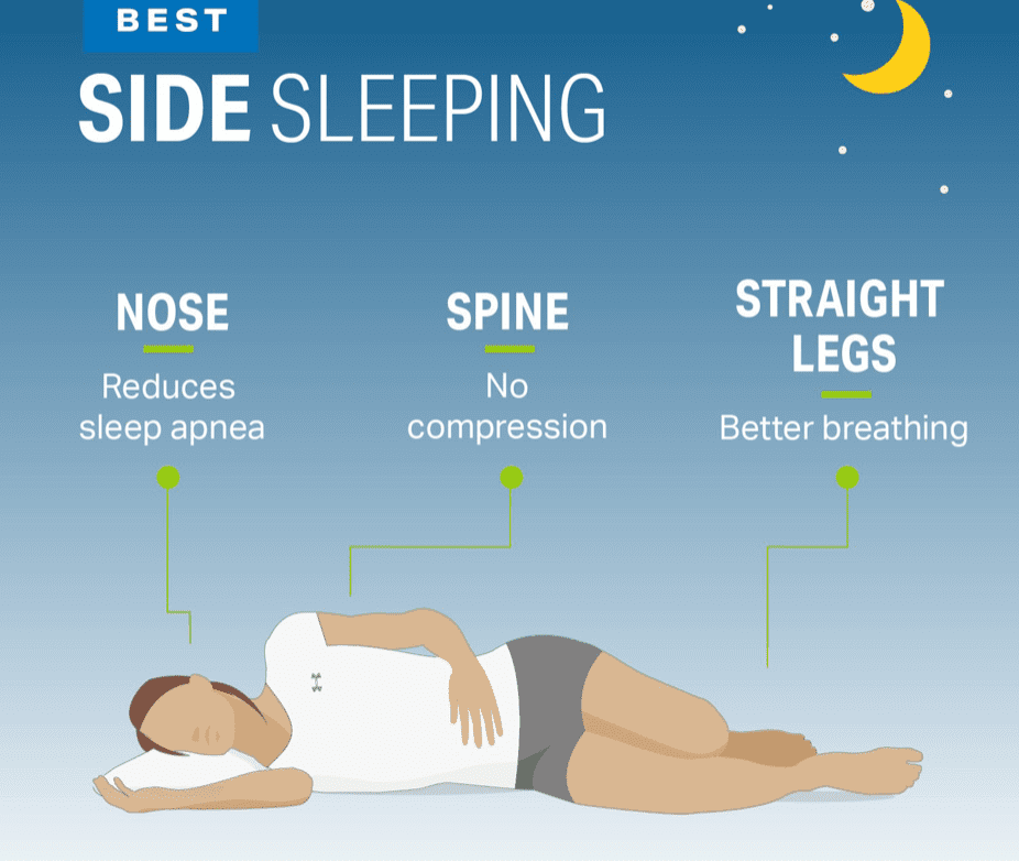 PROPER SLEEPING POSITIONS: THE CORRECT WAY TO SLEEP