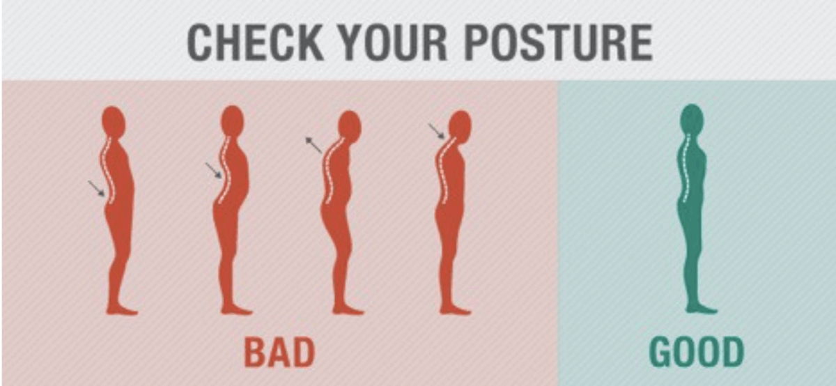 Correct Posture Graphic